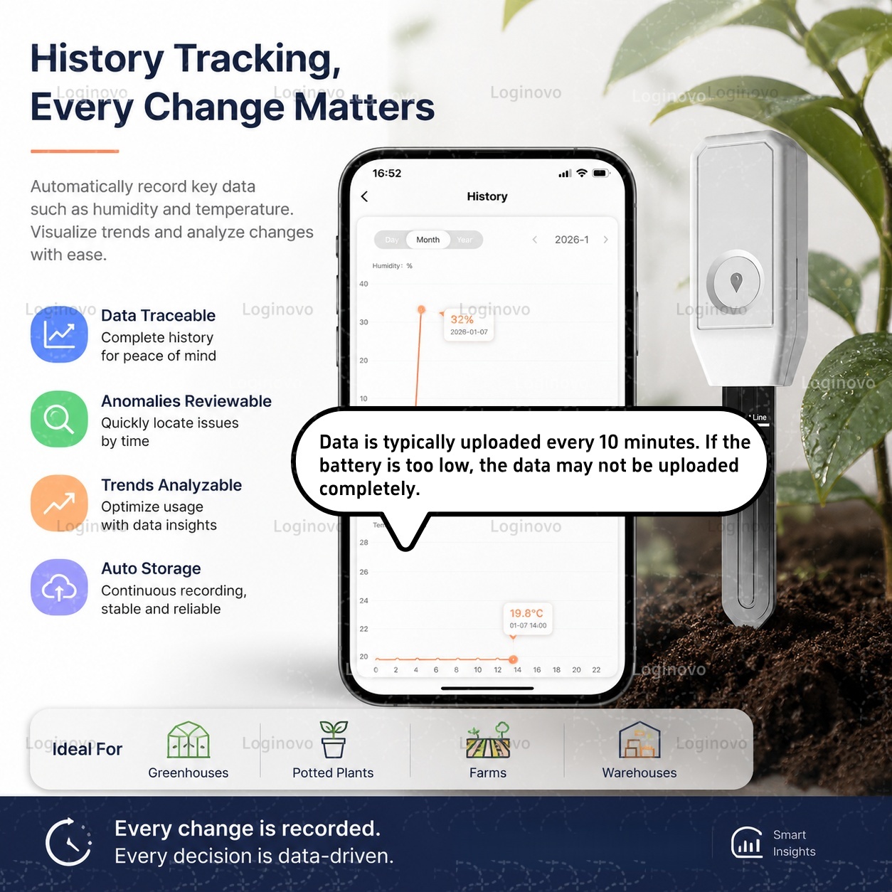 مستشعر زيجبي للتربة، جهاز استش - مراجعة Smart Garden Home Assistant وسعره