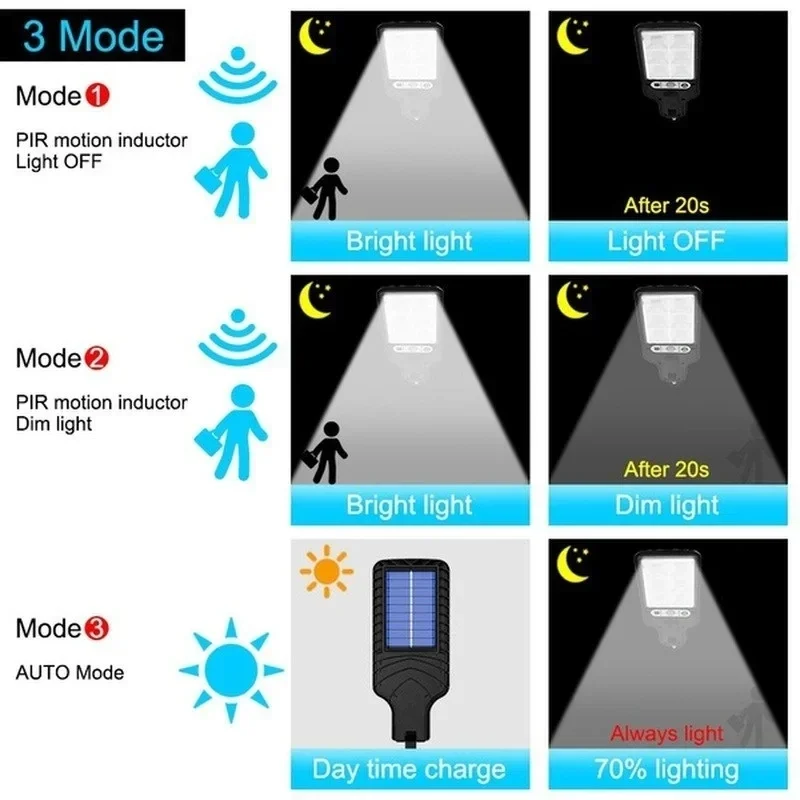 قوية LED الشمسية في الهواء الط - مراجعة Smart Garden Lighting System وسعره