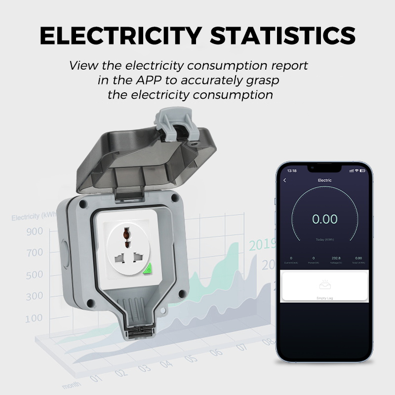 Avoir Wifi مأخذ (فيشة) ذكي IP6 - مراجعة Smart Garden Zigbee وسعره