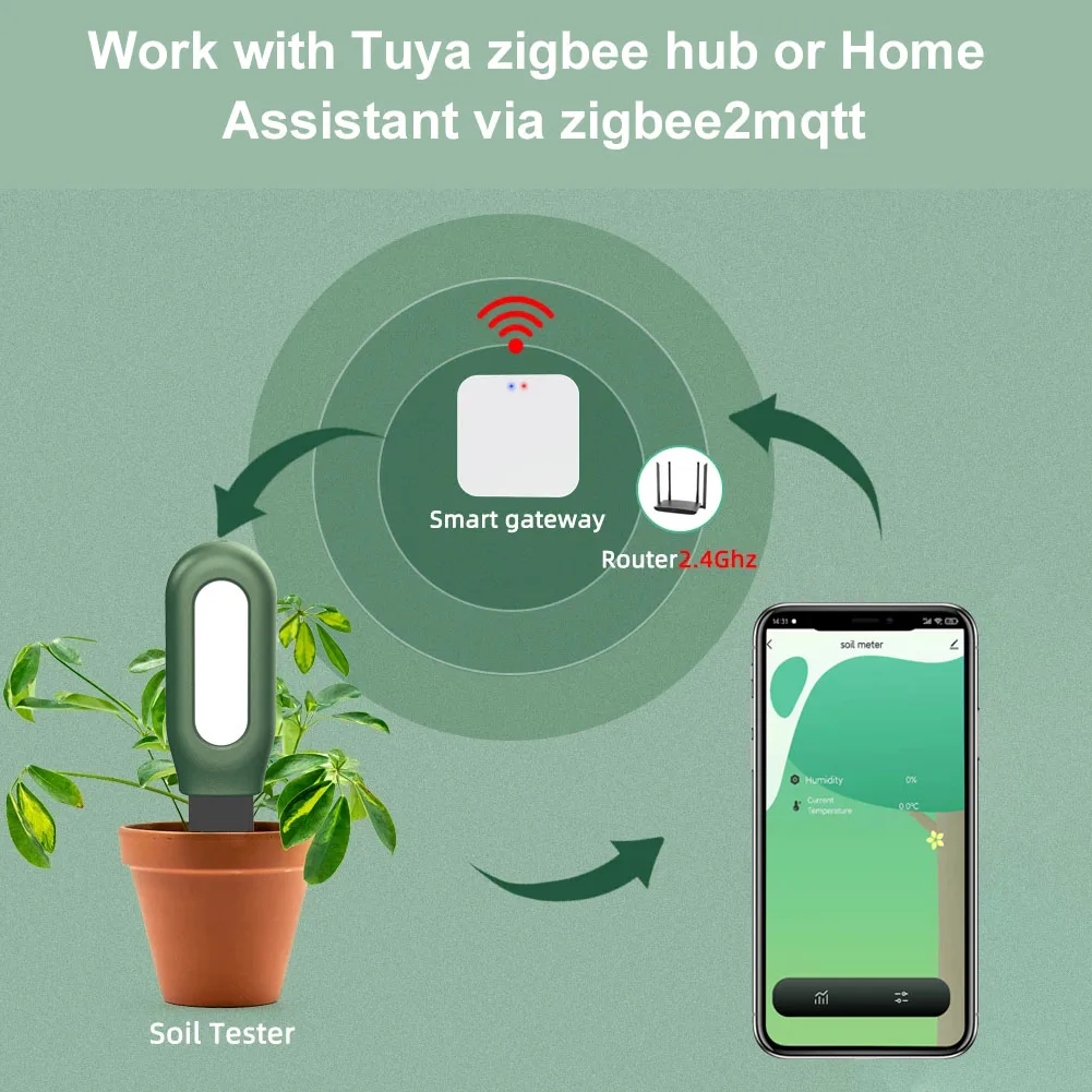 جهاز اختبار التربة الذكي بتقني - مراجعة Smart Garden Zigbee وسعره