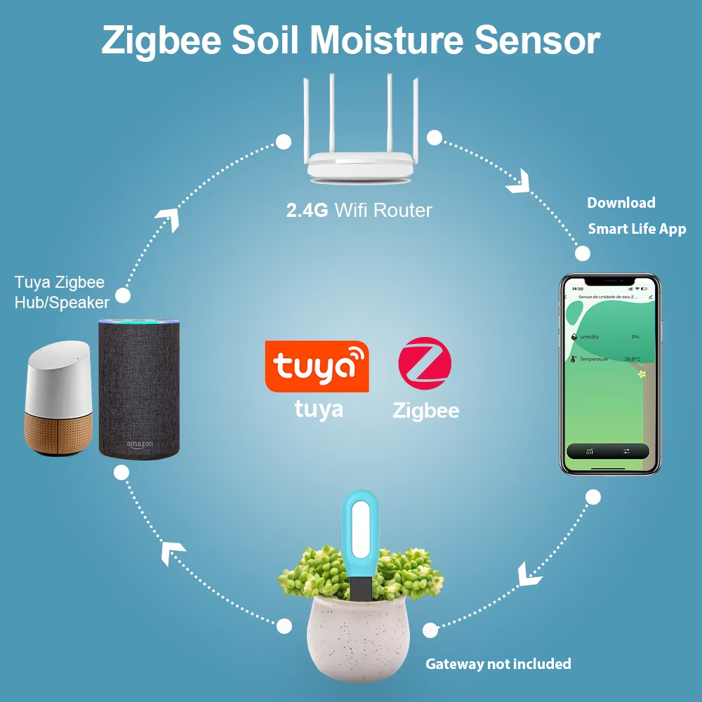 تويا زيجبي مستشعر التربة الرطو - مراجعة Smart Garden Products وسعره