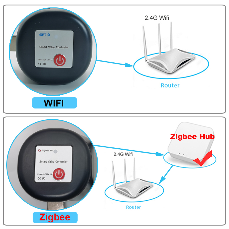 تويا واي فاي أو زيجبي صمام الم - مراجعة Smart Garden Zigbee وسعره